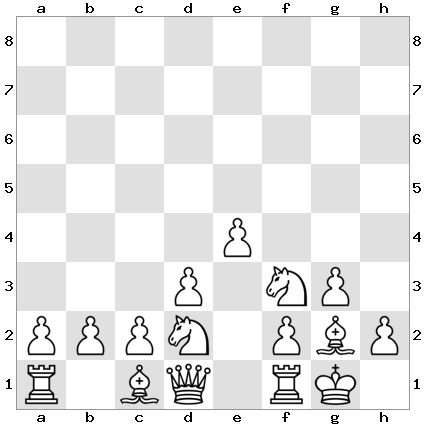 Diagram 3: Standard KIA setup